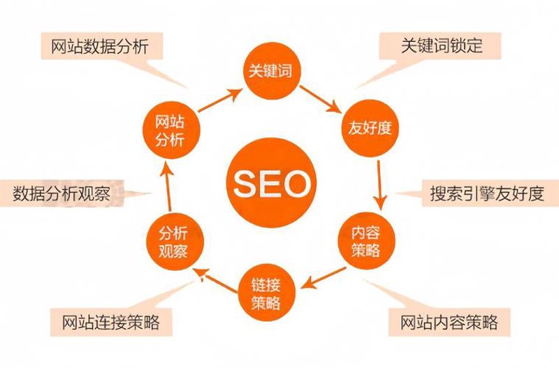 如何选购适合你的承德网站建设服务